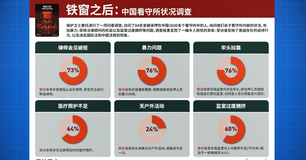 人權保護衛士：中國看守所虐待問題普遍