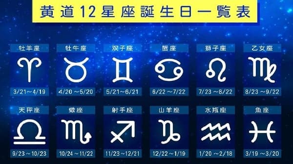 塔罗牌预言 12星座8月运势抢先看(图)