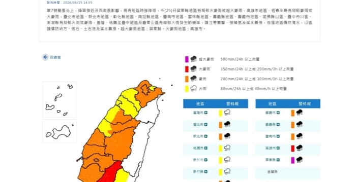 米克拉台风外围环流引进大豪雨 屏东、高雄旗美地区停班停课