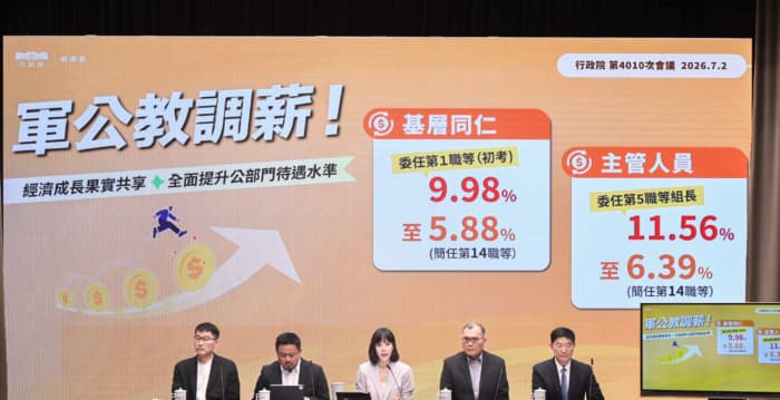 军公教专业主管加给多2千 明年通案调薪4%