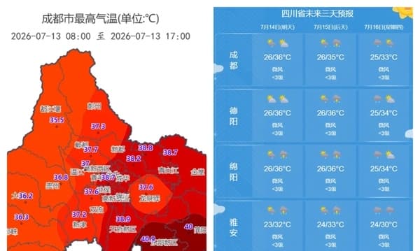 四川多地发布高温红色预警 局部地区达41℃