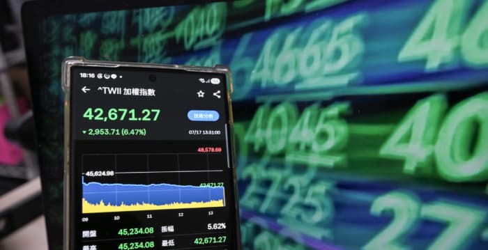 台股重挫2953点创史上最大跌点 失守4万3关卡