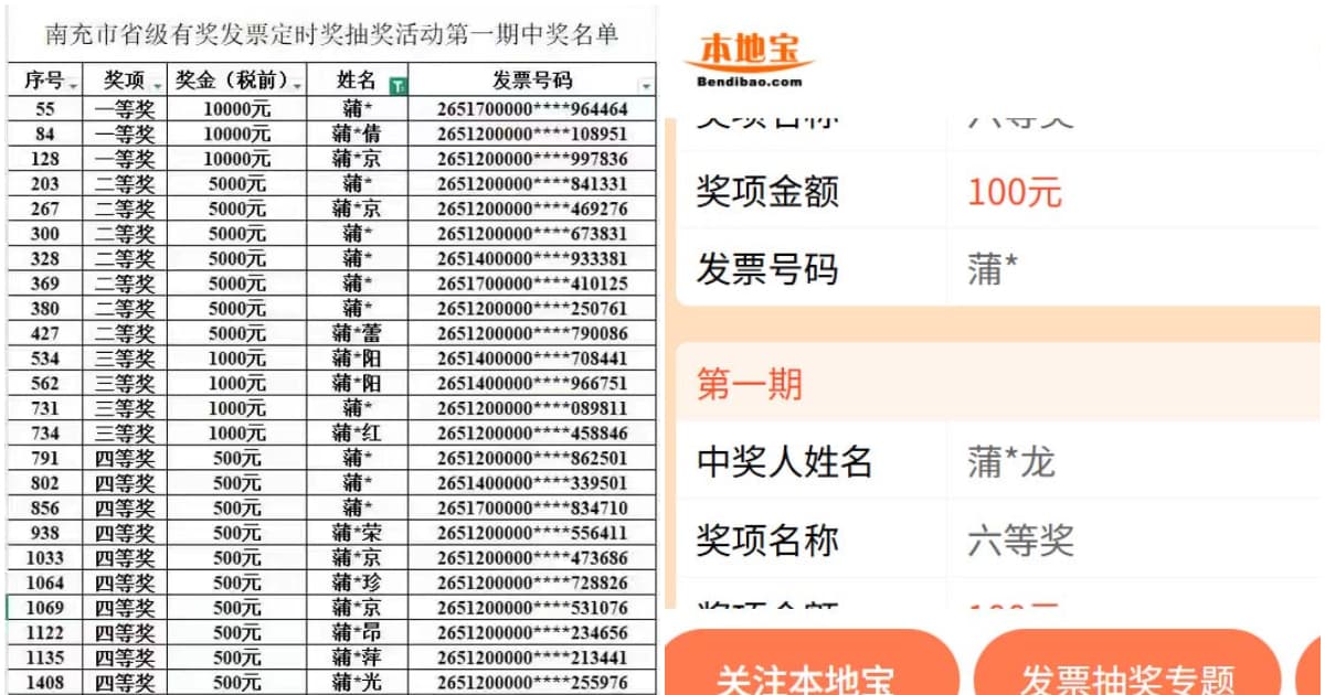 一家人? 南充發票抽獎中獎人都與前稅務局長同姓