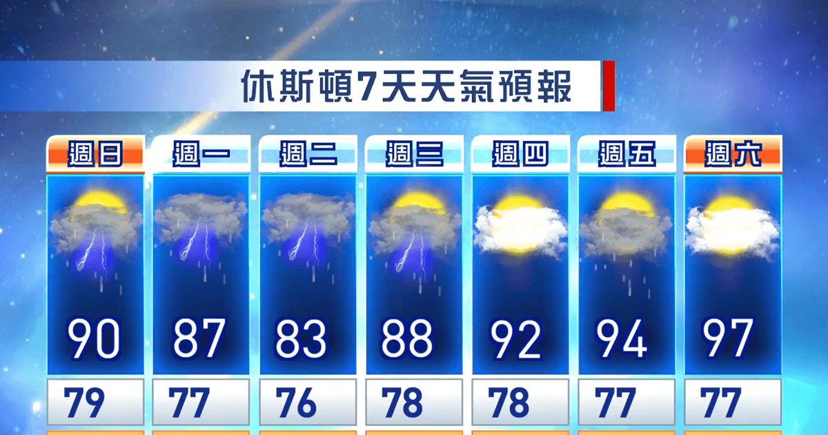 【休斯顿天气预报】(7月12至7月18日)